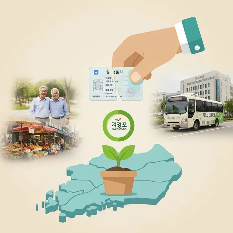 운전면허 반납 지원금 경기도 신청방법 사용처